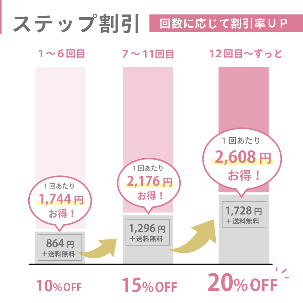 ステップ割画像2